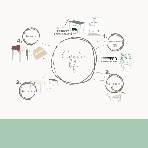 Circular Life
